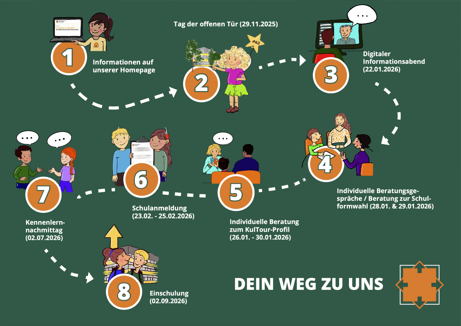 Dein Weg zu uns 251029