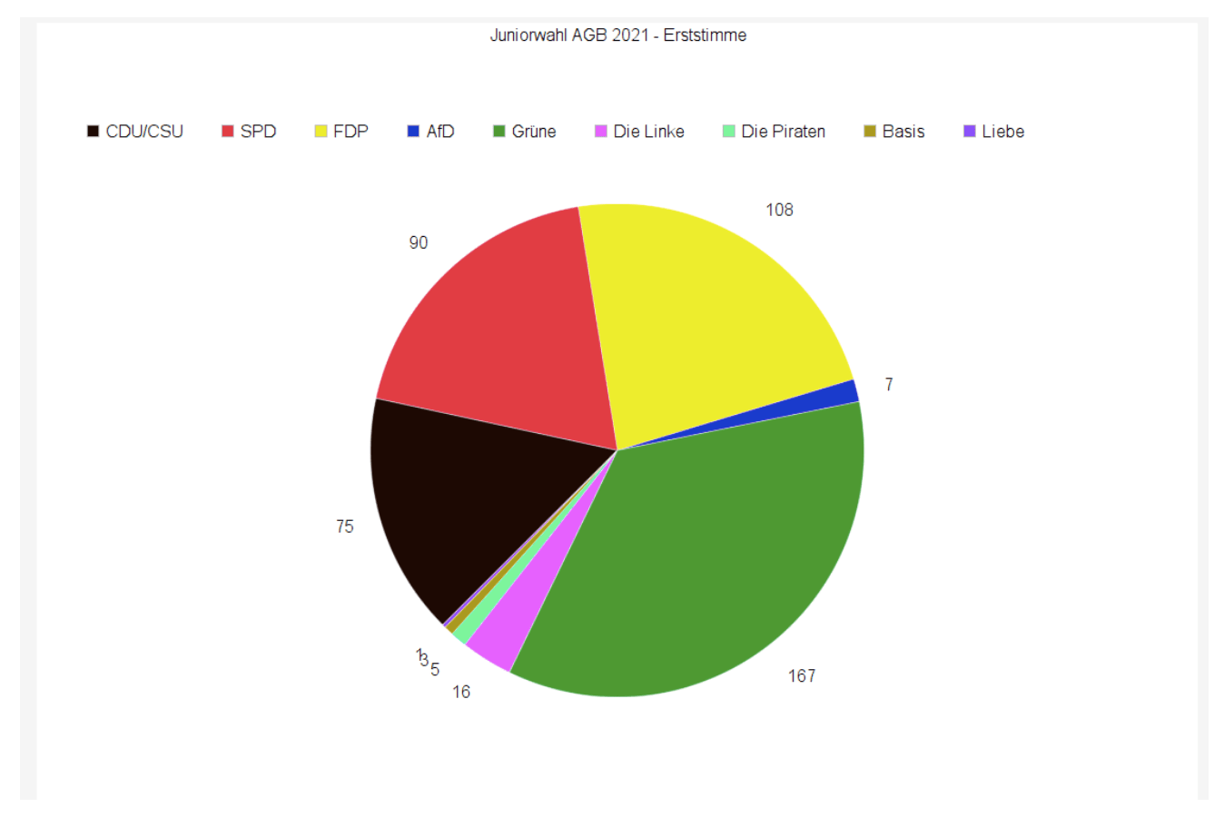 juniorwahl2021 erststimme